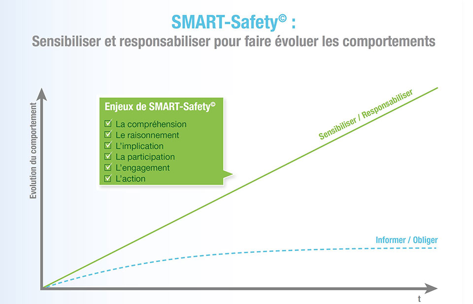 prévention au cœur des actions