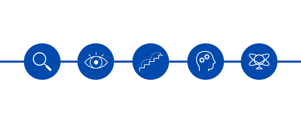smart safety démarche sécurité