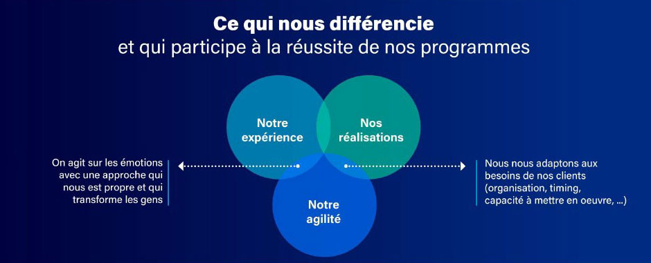 ce qui nous differencie
