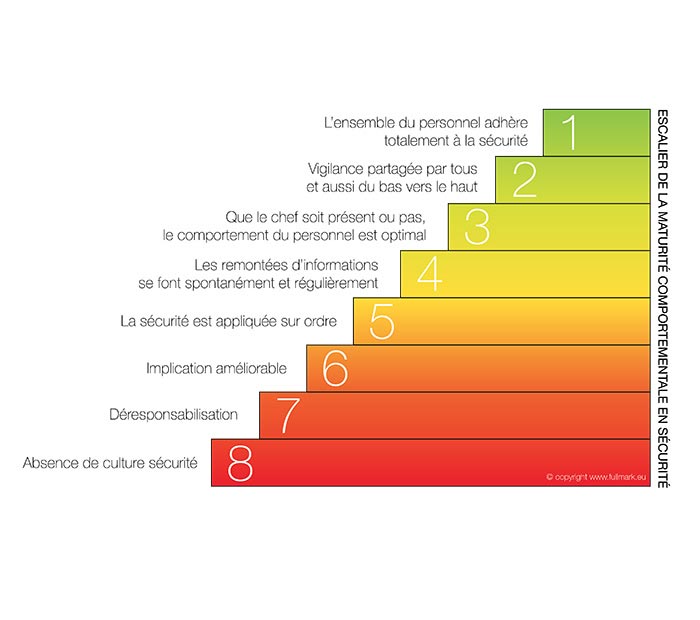 Sensibilisation à la sécurité Sensibilisation à la sécurité