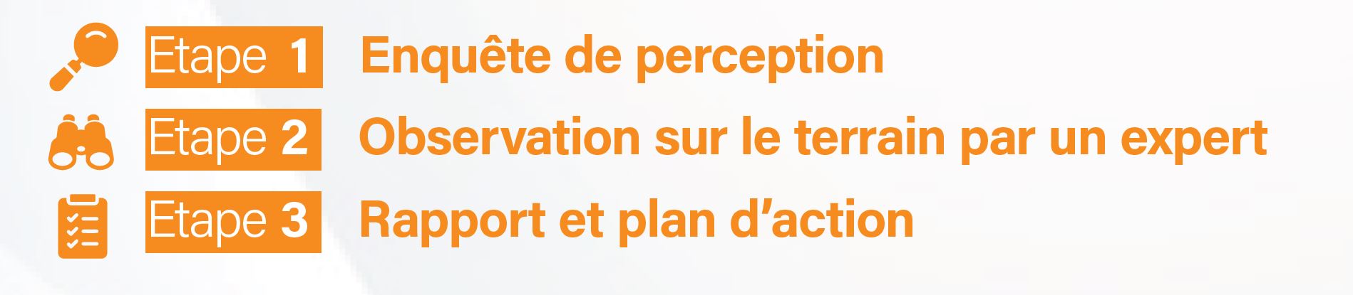 étapes
diagnostic culture sécurité